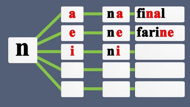 Apprenez à lire des syllabes et des mots avec la lettre Nn en français.