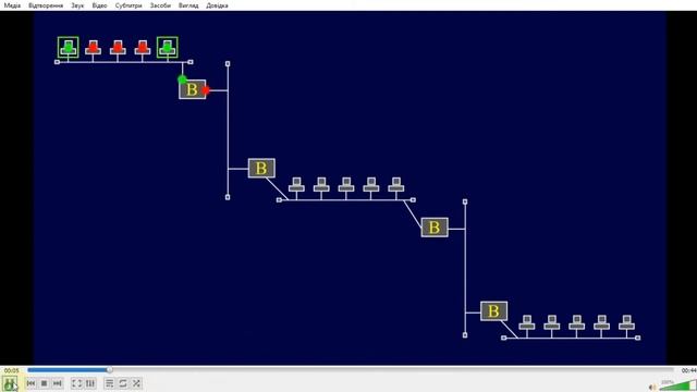 Теорія 05. Модель OSI. Рівень 2. Міст (Bridge).