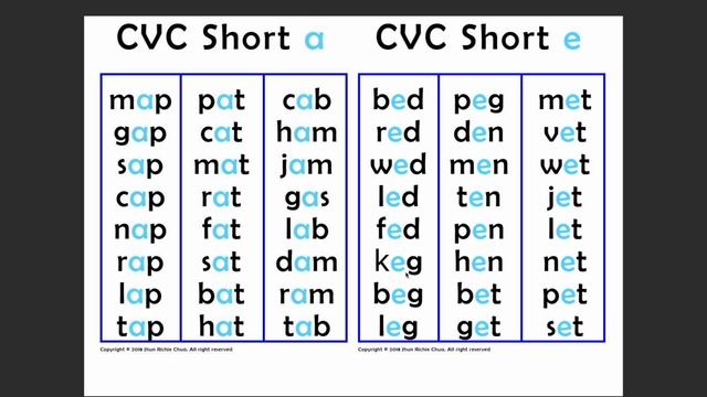 a, e Reading of short vowels смотреть онлайн