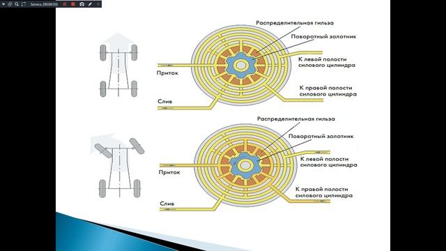 Назначение Т и А  282 гр. 2.03.20  Гидроусилитель руля