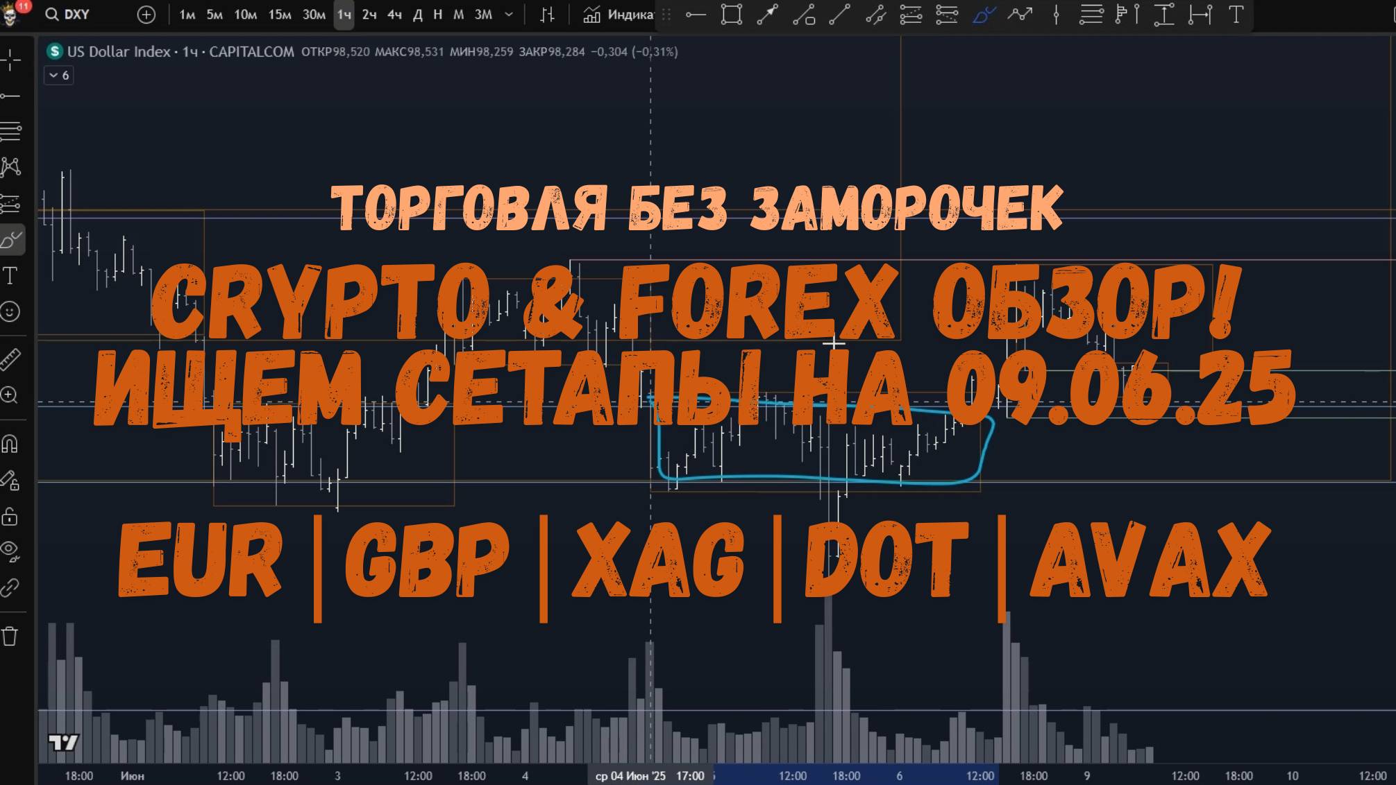 CRYPTO & FOREX Обзор на 09.06.25 - EUR GBP | XAU | DOT | AVAX и др.