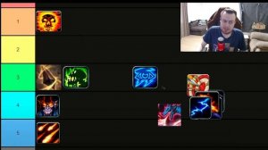 ТОП РДД ДЛЯ МИФИК+ WoW 11.0 The War Within. Лучшие Рендж ДПС Дамаг