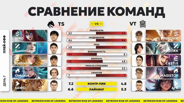 Team Spirit vs Verso Time | MLBB Rise of Legends Season 3 | День #7 смотреть онлайн