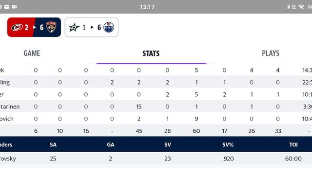 Обзор матча Hurricanes - Panthers, счёт 2-6 , счёт в серии 3-0 Лёд и Пламя