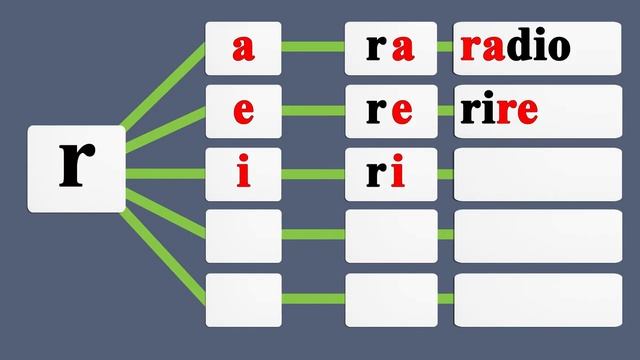 Apprenez à lire des syllabes et des mots avec la lettre Rr en français.
