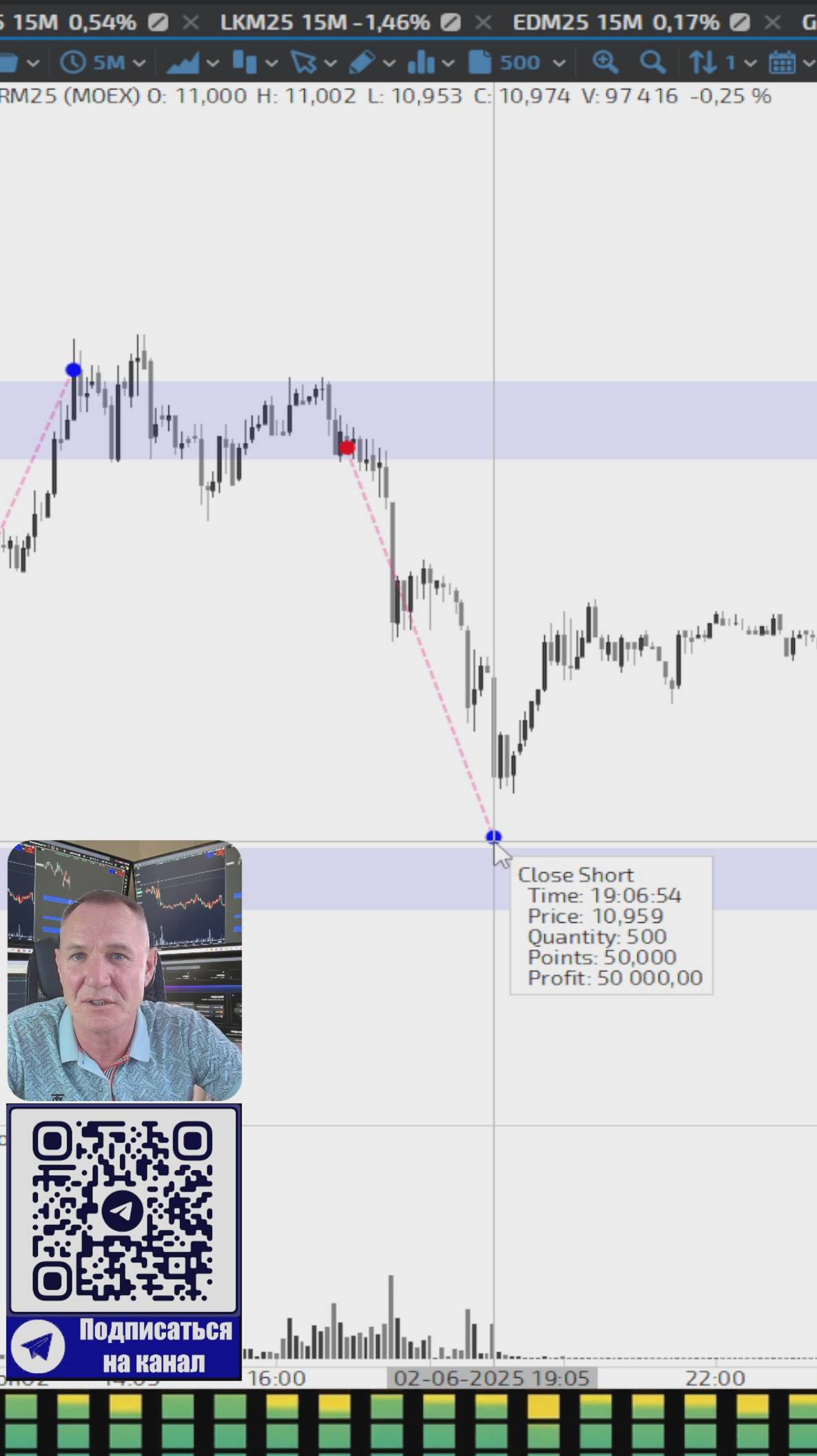 Трейдеры об этом вслух тебе не скажут! Простейшая прибыльная стратегия! #профессиональный_трейдер смотреть онлайн