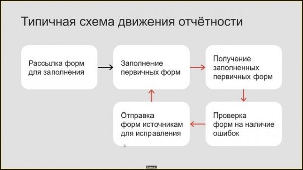 Обзорная презентация Doxcell