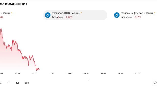 Начинающий инвестор