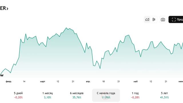 Начинающий инвестор главная бумага для наших граждан Сбербанк