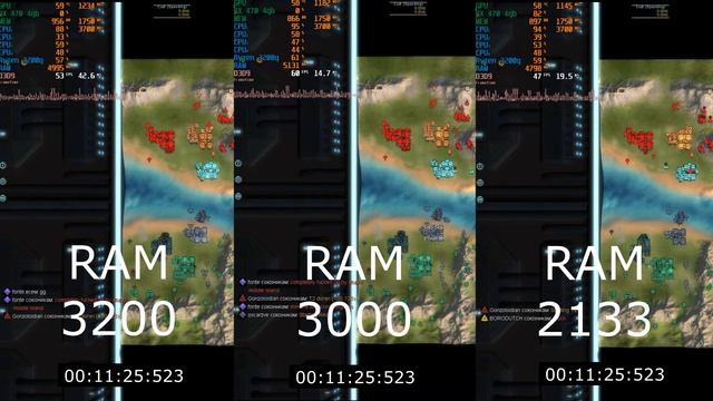 Тест влияния скорости озу в Supreme Commander Forged Alliance