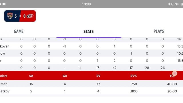 Обзор матча Panthers Hurricanes , 5-0 . Счёт в серии 2-0 Лёд и Пламя