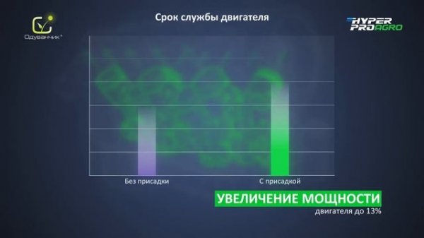 Hyper Pro Agro присадка для сельскохозяйственной+техники
