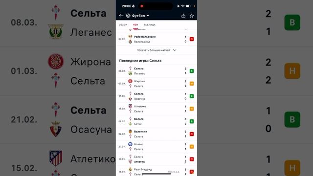 Вальядолид - Сельта, Прогноз на футбол сегодня 15.03.2025