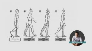 Паттерн шага. Устранение неэффективной ходьбы за 1 сеанс.