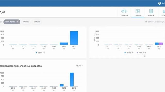Распознавание автомобильных номеров в облаке Glazok смотреть онлайн