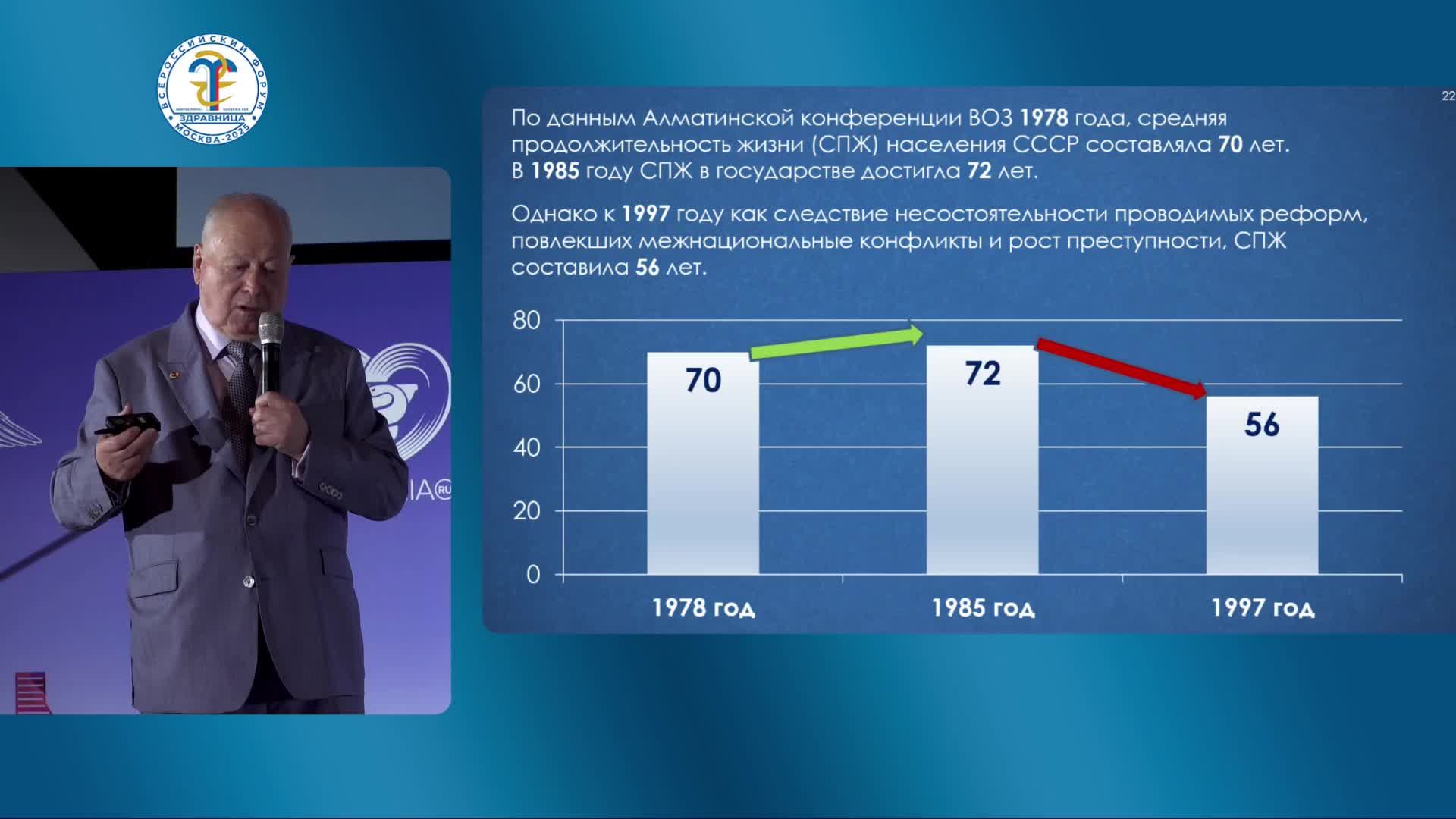 Всероссийский форум «Здравница-2025» — Зал 1