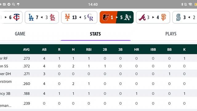 Обзор интересной игры Orioles - Athletics 1 - 5 Отчёт с Алмаза