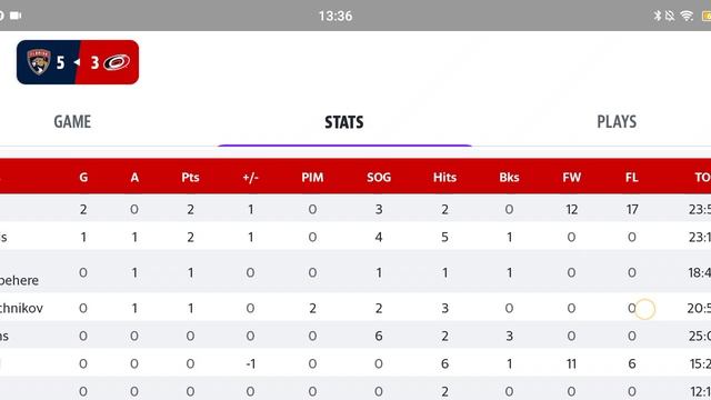 Обзор матча Panthers - Hurricanes, счёт 5-3 , счёт в серии 4-1 Лёд и Пламя