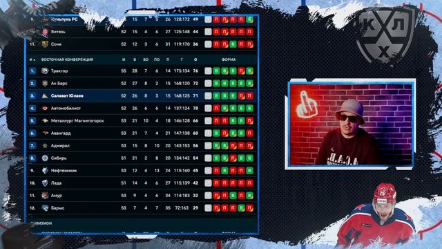 🏒 Куньлунь Салават Юлаев прогноз на хоккей сегодня К?