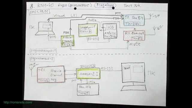 8. RNH-40 modem Тест N4. Ping-pong. Уточнение структурной схемы смотреть онлайн