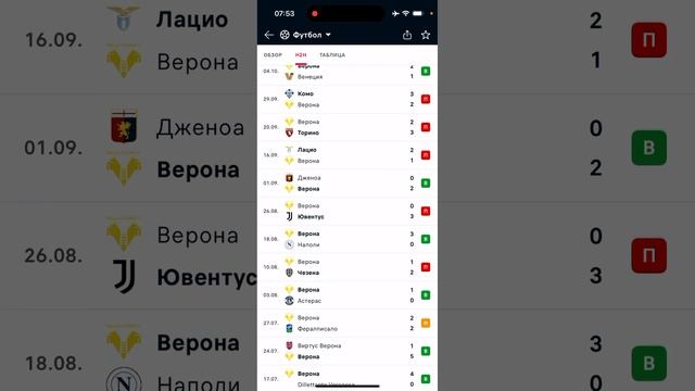 Верона - Эмполи, Прогноз на футбол сегодня 08.12.2024 смотреть онлайн
