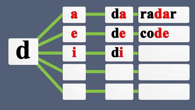 Apprenez à lire des syllabes et des mots avec la lettre Dd en français.