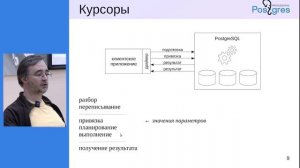DEV1-16. 02. Общее устройство PostgreSQL
