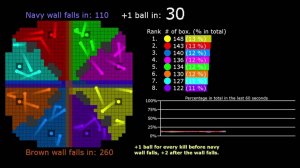 198. Шарики: Битва за территорию | Marble: Territory War | Кто победит?