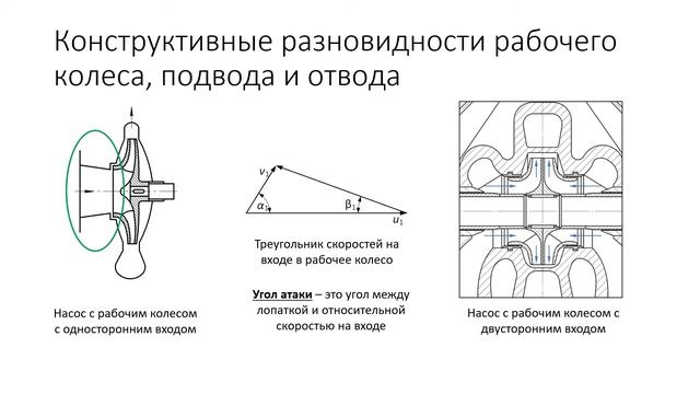 Лекция 3  Кавитация  Конструкции лопастных насосов