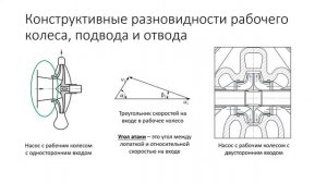 Лекция 3  Кавитация  Конструкции лопастных насосов