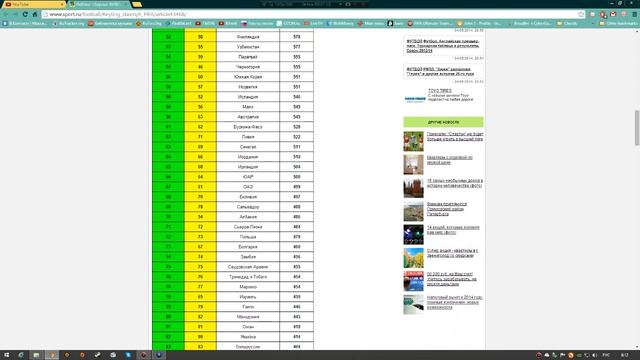 FIFA 14 World Cup Brazil Выбор Сборной