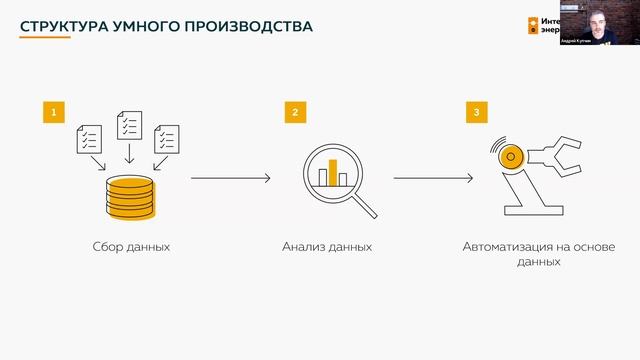 Умные производства и фабрики