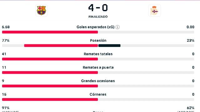 РЕЗУЛЬТАТЫ ВЫХОДНЫХ: В ФУТБОЛЕ ТОЛЬКО ПОБЕДЫ! 🏆💙❤️? смотреть онлайн