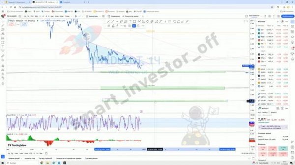 Какие крипто валюты покупать? 💵 Прогноз цены Обзор Тех.анализ Worldcoin (WLD) 💵 Инвестиции Обучен