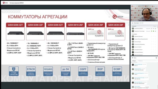 Сетевые решения QTECH
