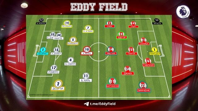 Превью матча ТОТТЕНХЭМ – АРСЕНАЛ