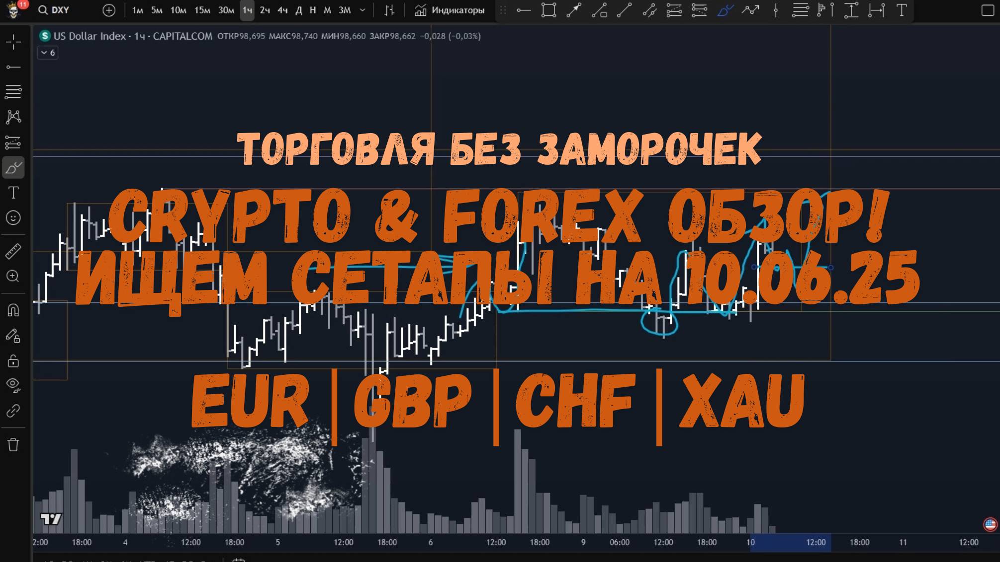CRYPTO & FOREX Обзор на 10.06.25 - CHF | EUR GBP | XAU и крипта быстро...