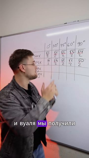 ХВАТИТ ЗУБРИТЬ! ТГ: EXtremumMath #егэ2025 #профильнаяматематика #егэ #трига смотреть онлайн