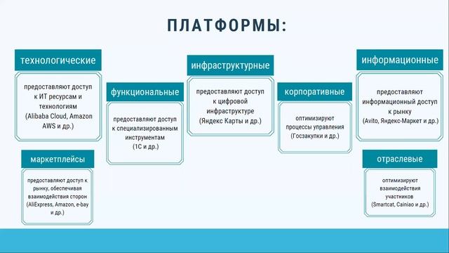 Лекция 2.2. смотреть онлайн