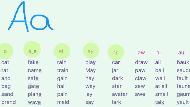 Aa
