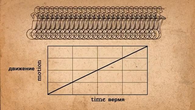 12 принципов анимации Русская озвучка Все серии