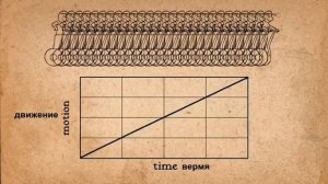 12 принципов анимации Русская озвучка Все серии