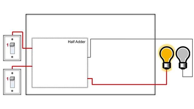 1016 Как компьютеры складывают числа