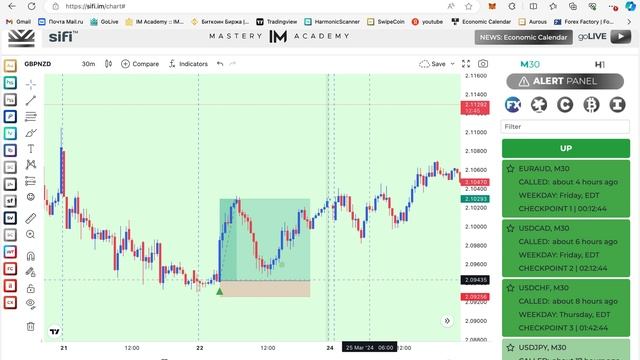 Новый торговый сканер SiFi Академии трейдинга IM Mastery