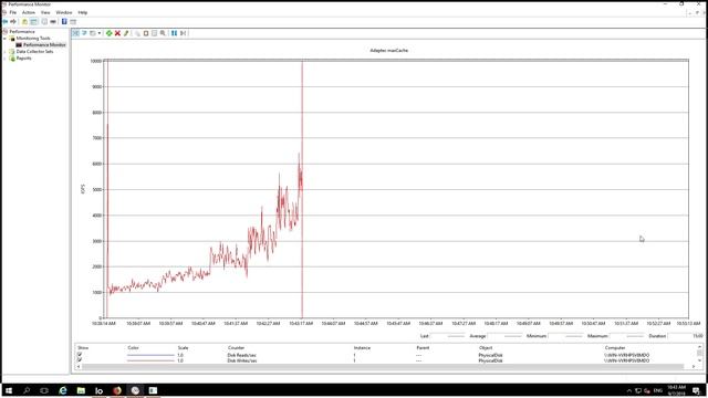 SSD-кэширование в серверах на примере Adaptec maxCache 4.0 смотреть онлайн