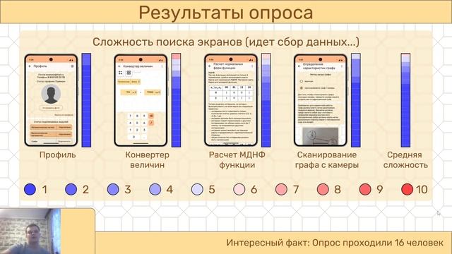 Инженерный калькулятор - презентация (режиссерская ве смотреть онлайн