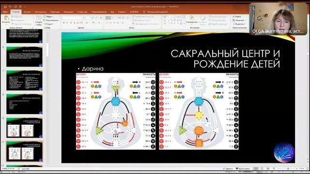 Дизайн Человека: Отклик и время его действия. Сакральн