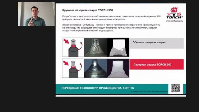 TORCH Свечи зажигания