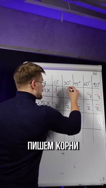 А ты знаешь этот Лайфхак? ТГ: EXtremumMath #егэ2025 #егэ #профильнаяматематика #математика смотреть онлайн