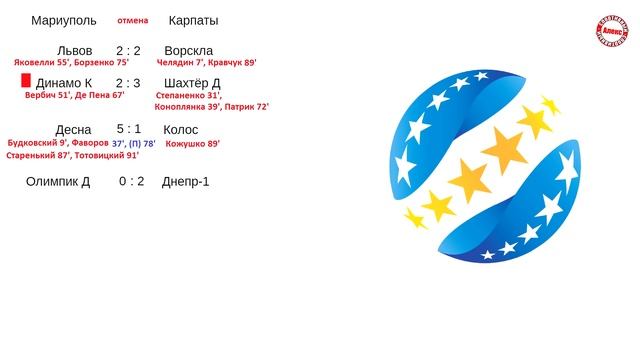 Чемпионат Украины по футболу. УПЛ. 29 тур. Таблица, резу?